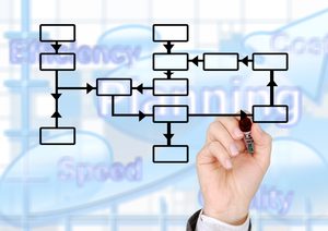 Üzleti és adminisztratív támogatás – TE Business Consulting